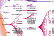 Visualizing Publicly Available US Government Data Online